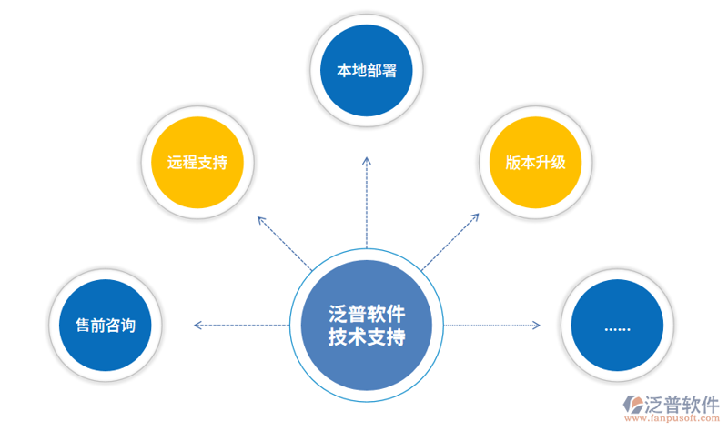 移动应用开发：未来趋势与挑战并存